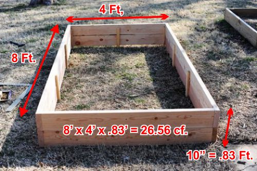 Raised Bed Volume Calculation